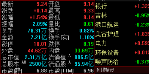 配资之家揭秘：如何选择适合自己的配资平台