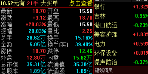 破解期货配资，开启财富增值新局面