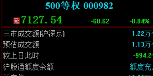 股票配资
