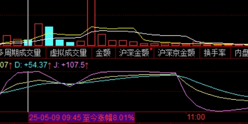 打破传统：场外配资带来的新机遇
