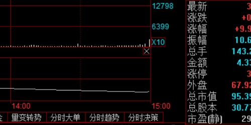 深入解析炒股配资的盈利模式与策略