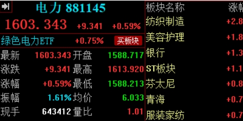 配资之家：投资理财的新选择，助你开启财富之路