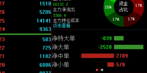 略懂技术的你，如何在股票配资平台中获利？
