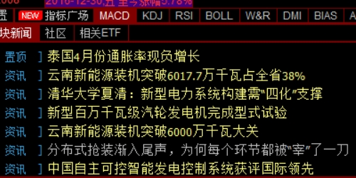 股票配资平台：投资新手少走弯路的捷径详解